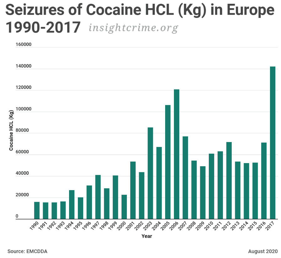 The Debilitating Business Impact of Container Smuggling